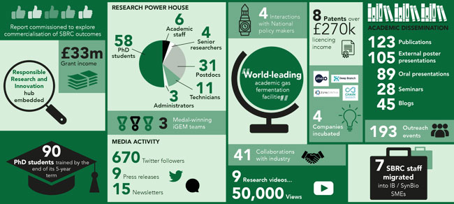 SBRC-Nottingham Infographic