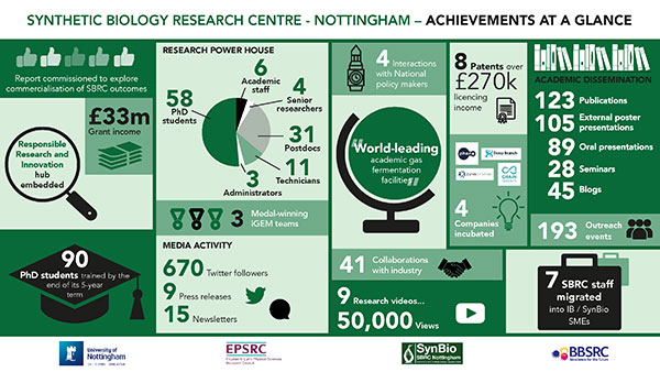 SBRC-Infographic-600x338